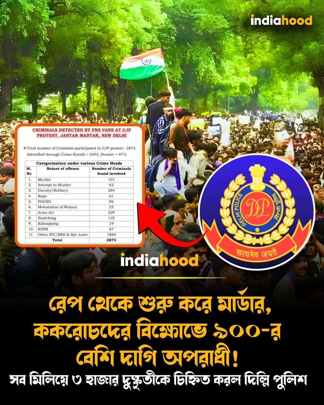 রেপ থেকে শুরু করে মার্ডার, ককরোচদের বিক্ষোভে ৯০০-র  বেশি দাগি অপরাধী!